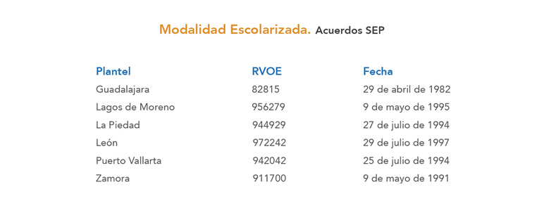 Administración de Empresas