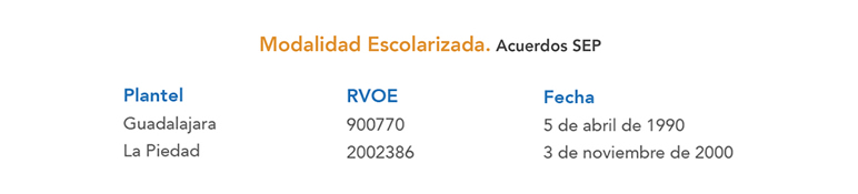 Ciencias de la Comunicación