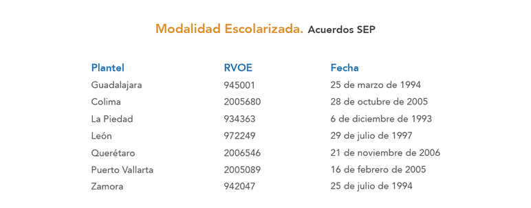 Psicología