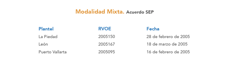 Administración de Empresas