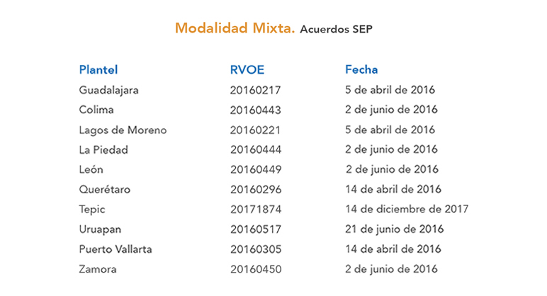 Administración e Innovación de Negocios