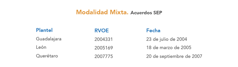 Ciencias y Técnicas de la Comunicación
