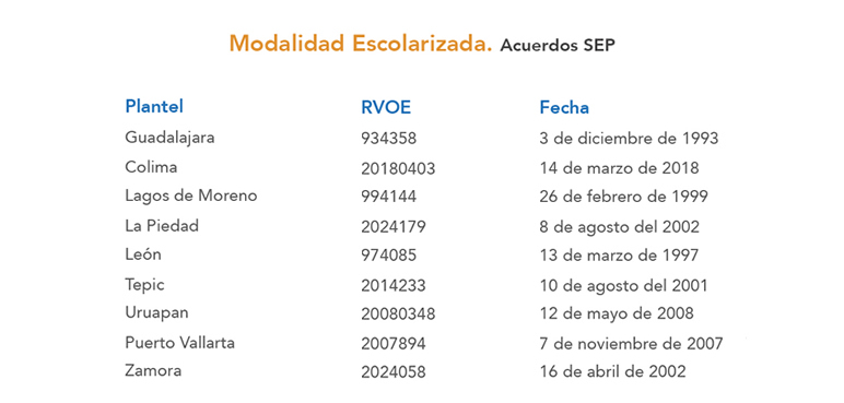 Maestría en Administración