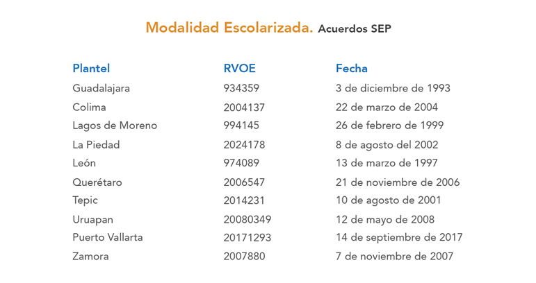 Maestría en Desarrollo Organizacional y Humano