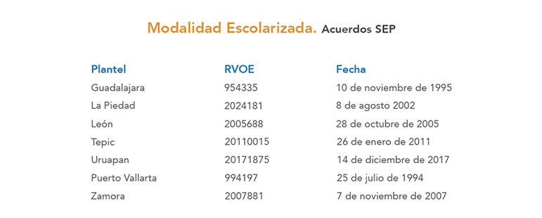 Maestría en Finanzas