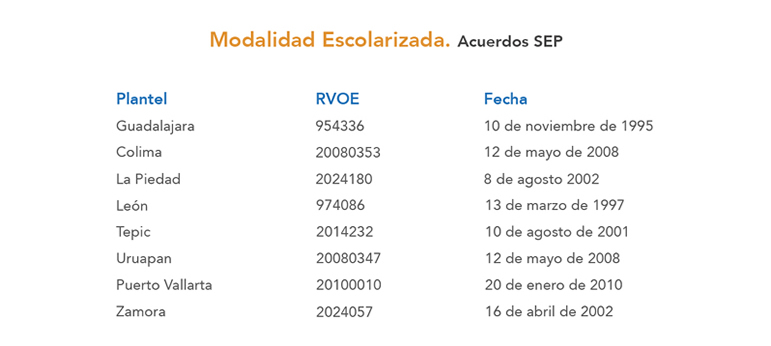 Maestría en Fiscal