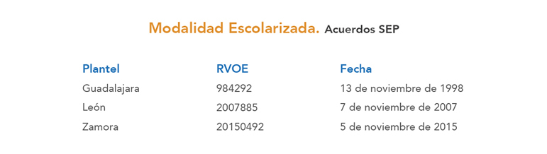 Maestría en Ingeniería de Software
