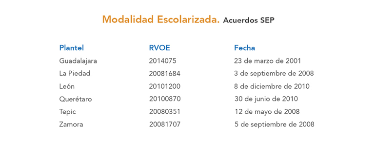 Maestría en Nutrición Clínica
